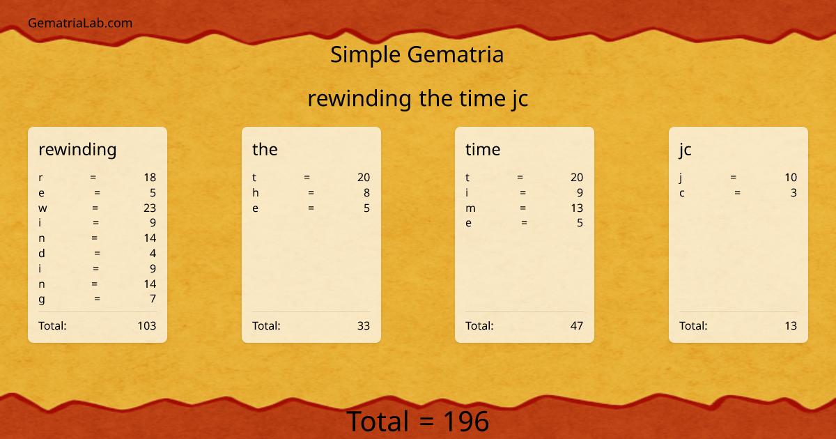 rewinding the time jc in simple Gematria